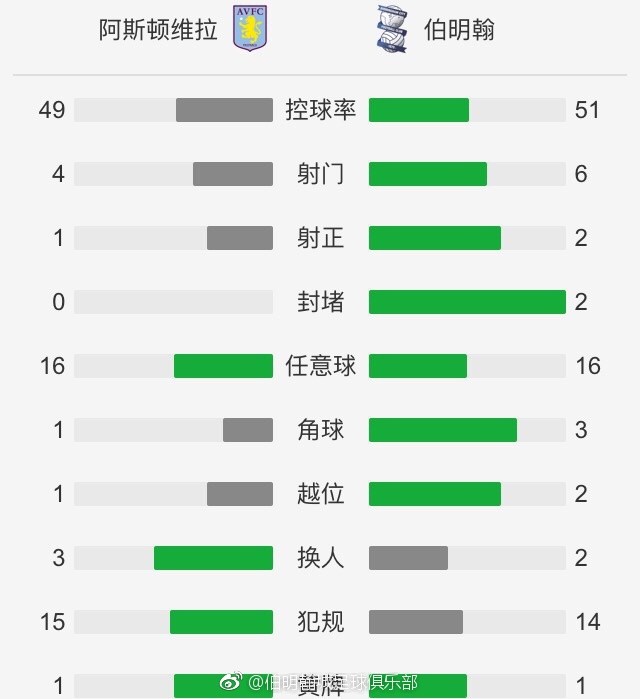 全场比赛结束，马竞3-1费耶诺德。